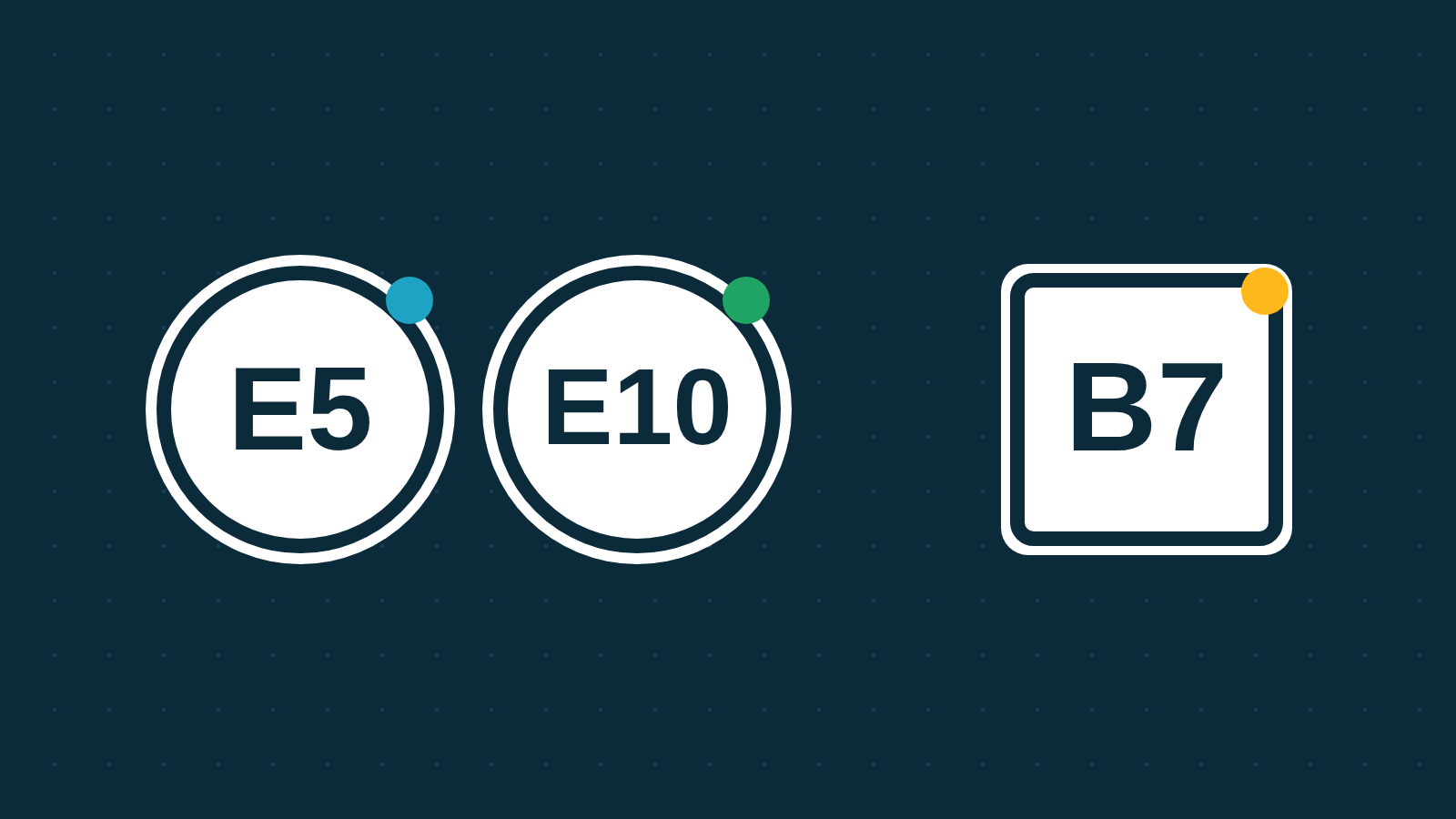 Ilustración de las etiquetas europeas de combustible: dos círculos con E5 y E10 para gasolina y un cuadrado con B7 para gasóleo
